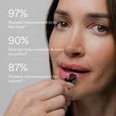 Clinical results over a model applying the Lip Serum: 97% showed improvement in lip fine lines. 90% said lips look smoother and more nourished. 87% showed improvement in lip volume.