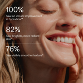 Three large percentage figures with claim lines and two study footnotes, set in white over a warm close-up of a smiling model's lower face