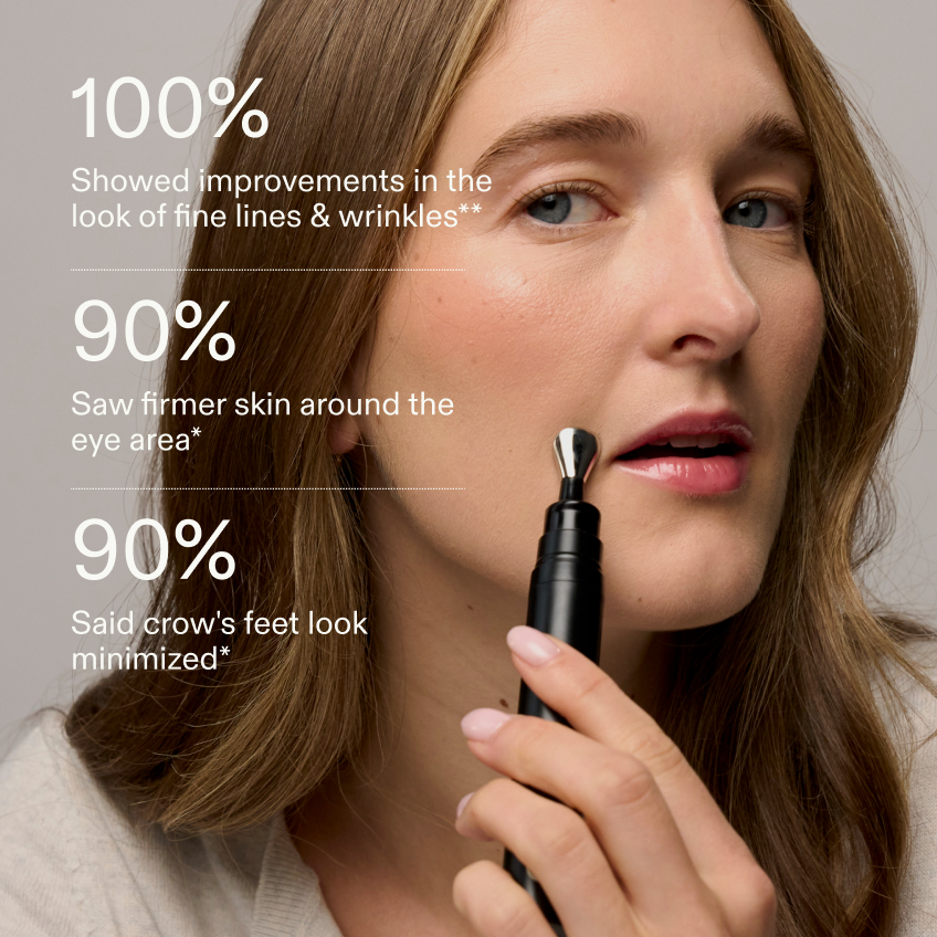 Clinical results over a model applying the Wrinkle Pen near her cheek: 100% showed improvements in the look of fine lines and wrinkles. 90% saw firmer skin around the eye area. 90% said crow's feet look minimized.